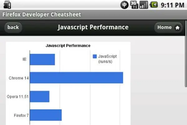 Firefox Developer Cheatsheet android App screenshot 0