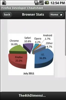 Firefox Developer Cheatsheet android App screenshot 2